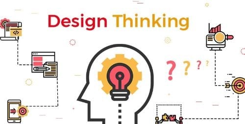 Tasarım Odaklı Düşünme Nedir 